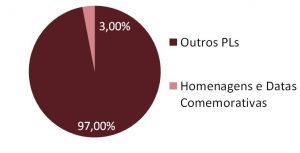 Homenagens e Datas Comemorativas