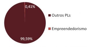 Empreendedorismo