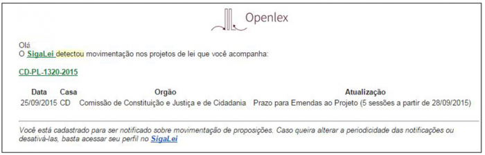 Notificações via Email