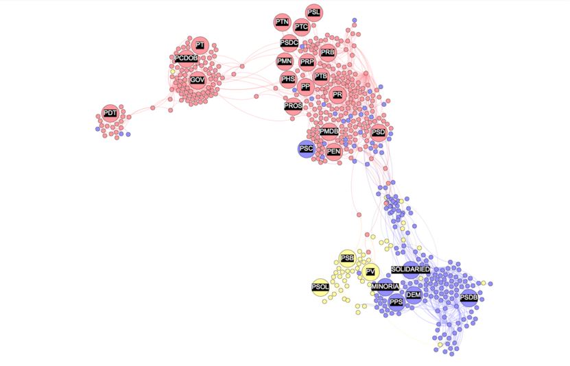 Figura 2. Mapeamento Partidário – Dezembro 2015