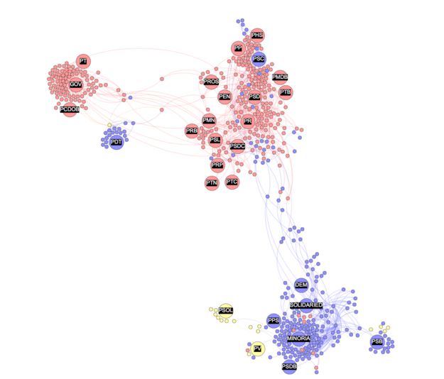 Figura 1. Mapeamento partidário – Julho 2015